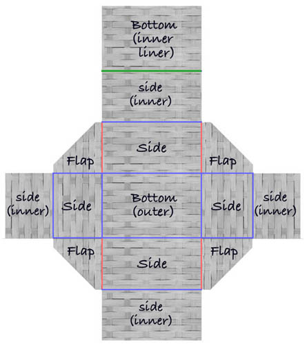 basket diagram