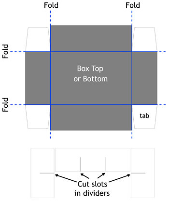 box diagram