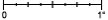 Ruler